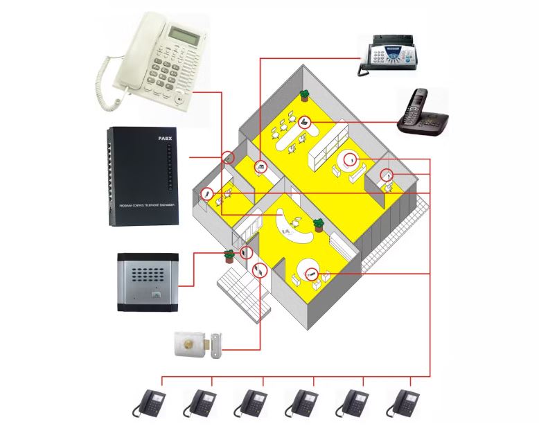 Intercom (office telephone, PABX)